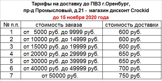 таблица доставки.jpg таблица доставки.jpg